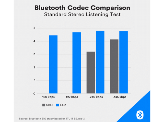 bluetooth-le-codec-comparison