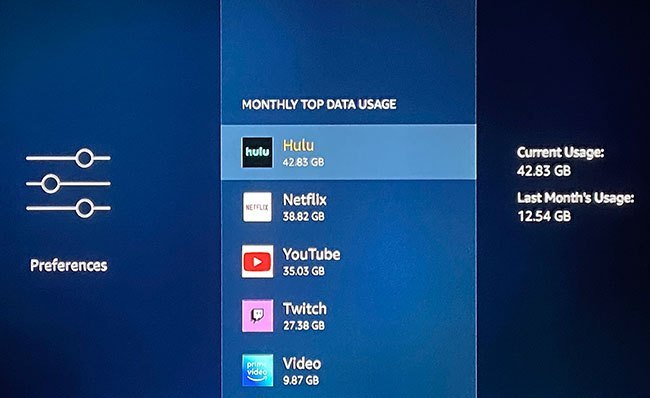 Amazon Fire TV Stick Monthly Data Usage by Apps