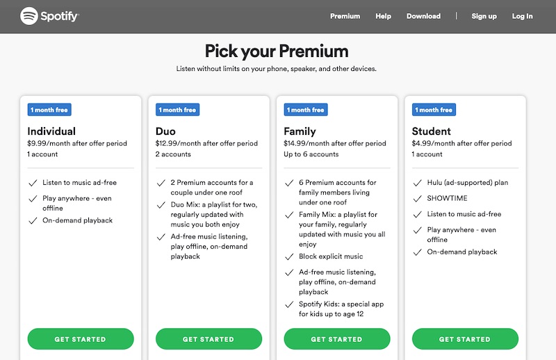 Spotify Premium Family Plans Wmkda