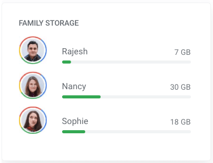 How-to-Know-How-Much-Storage-Space-Each-Google-One-Family-Member-Uses