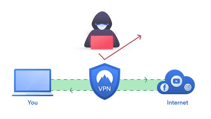 List-of-Security-Risks-and-Hidden-Dangers-of-Using-a-Free-VPN-Service-Provider